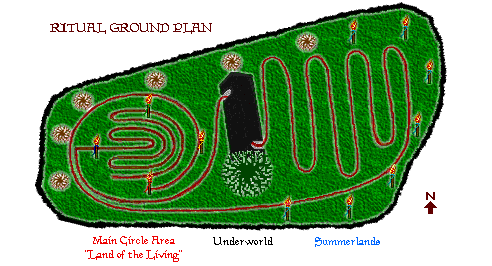 Ritual Ground Plan