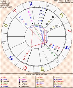Astrological chart from Astrolabe.com.