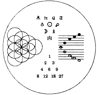 Quadrivial Compass