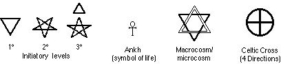 1st, 2nd, and 3rd initiatory levels
(inverted triangle, inverted pentagram, upright triangle above upright
pentagram), ankh (looped cross), macro/microcosm (light/dark
hexagram), 4 directions (cross in circle -- 'celtic cross')